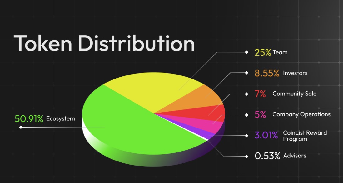 TeleportDAO Token Distribution