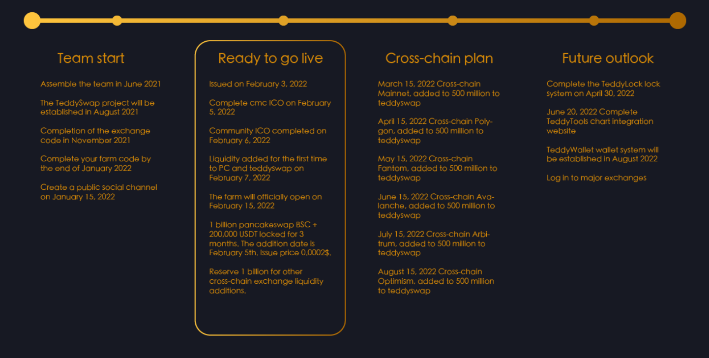 Drac Network Roadmap