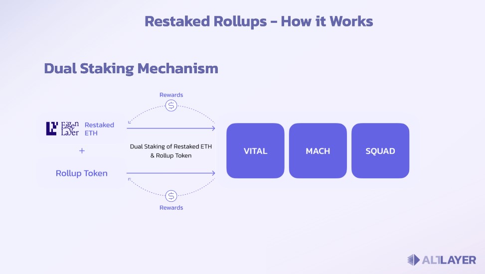 AltLayer How It Works
