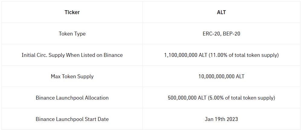 AltLayer Key Metrics