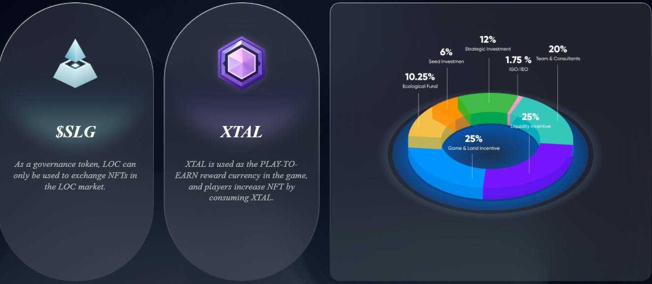 Land of Conquest Tokenomics