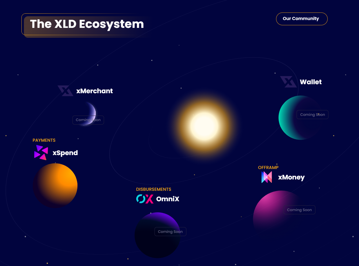 XLD Finance Ecosystem