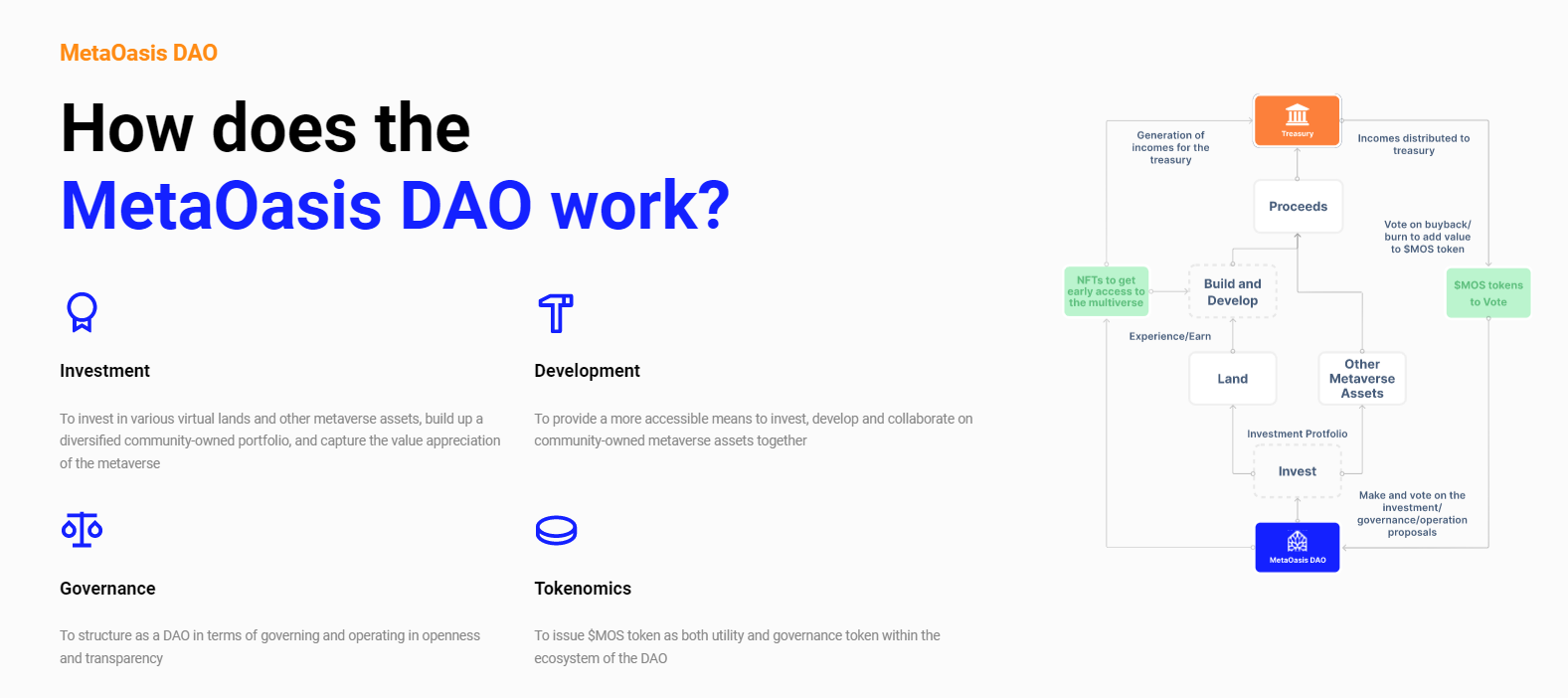 MetaOasis DAO Info