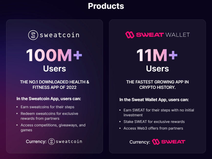 Sweatcoin Info
