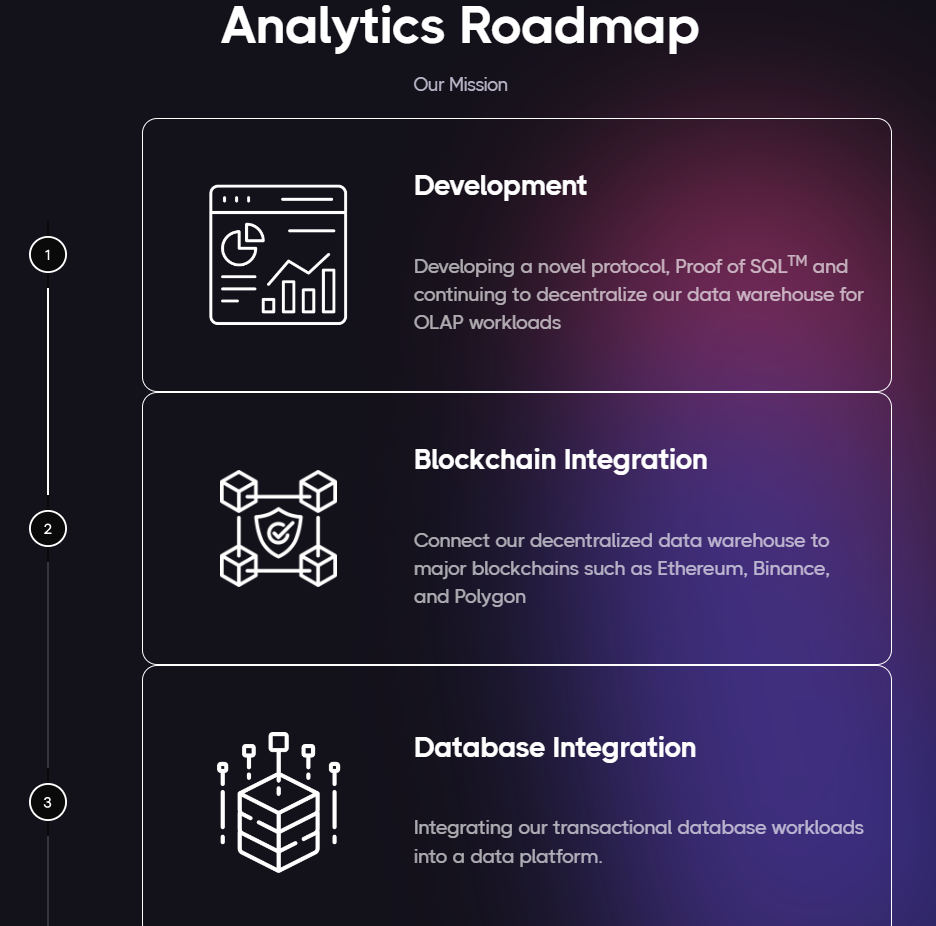 Space and Time Analytics Roadmap 1