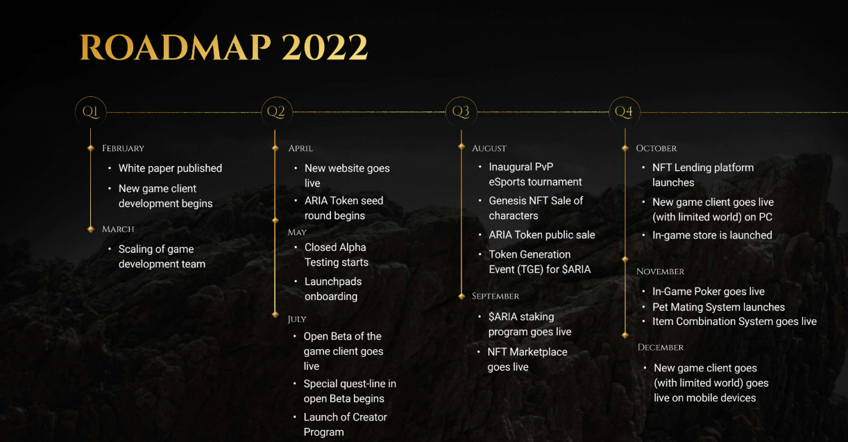 Legends of Aria Roadmap 1