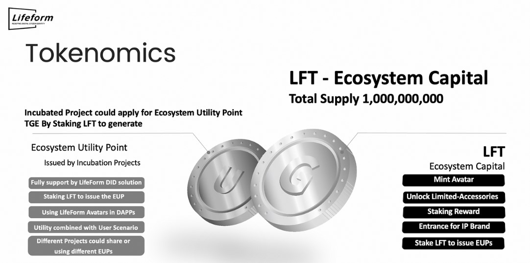 Lifeform Tokenomics