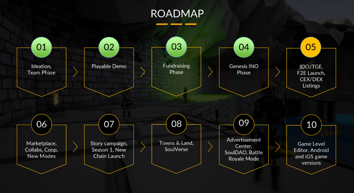 Souls of Meta Roadmap