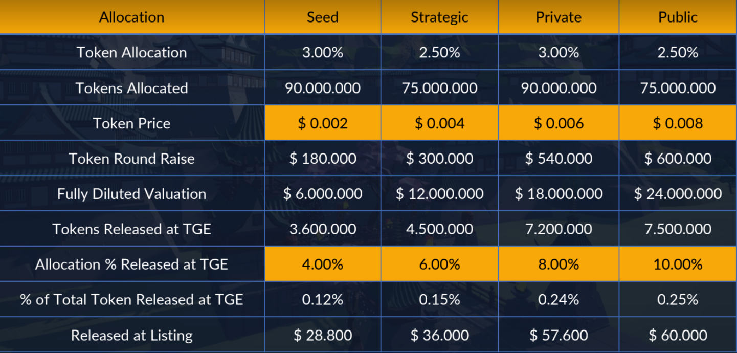 Souls of Meta Tokenomics