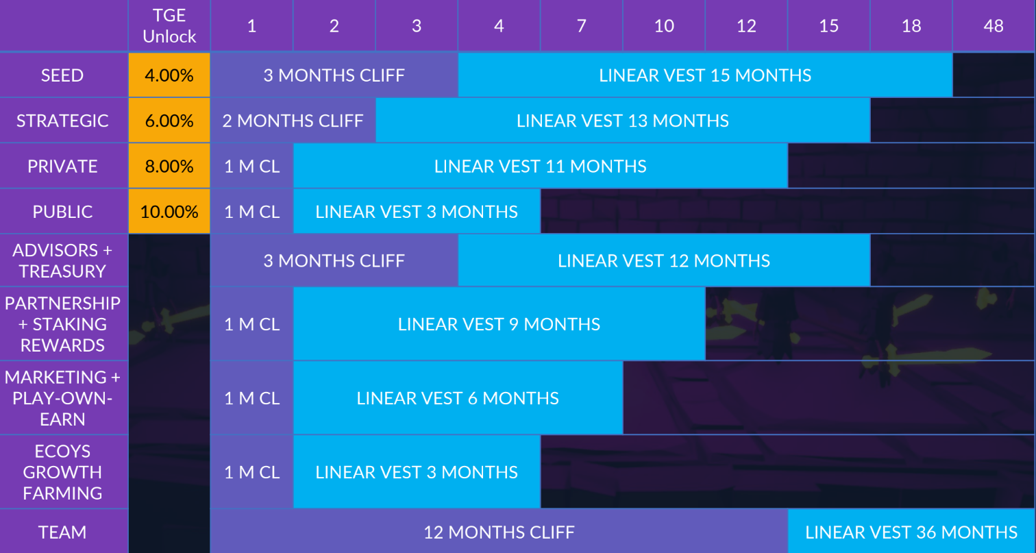 Souls of Meta Vesting Schedule
