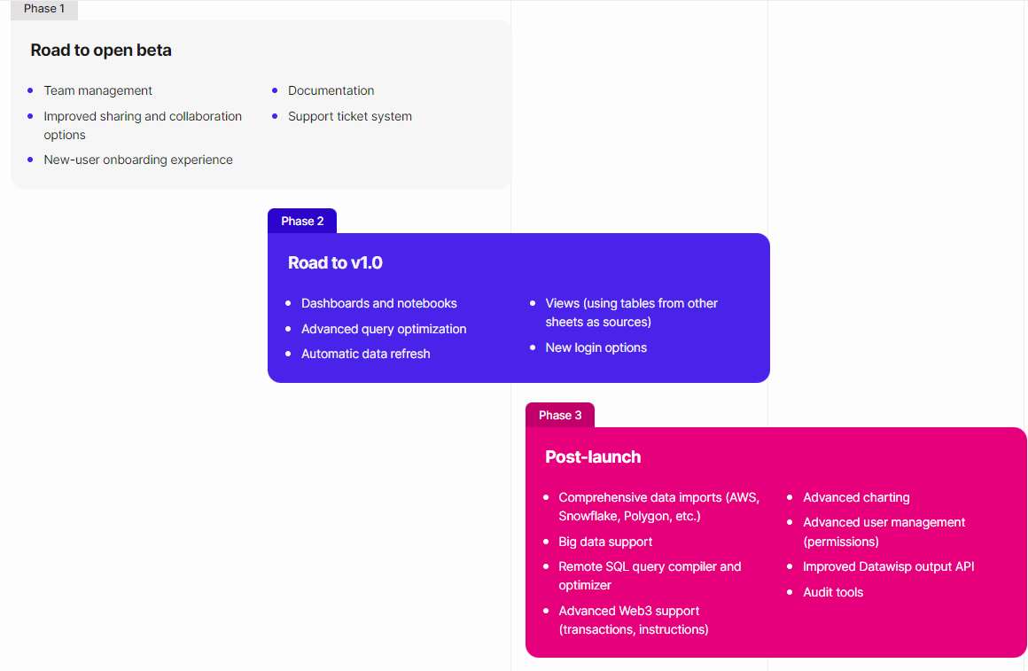Datawisp Roadmap