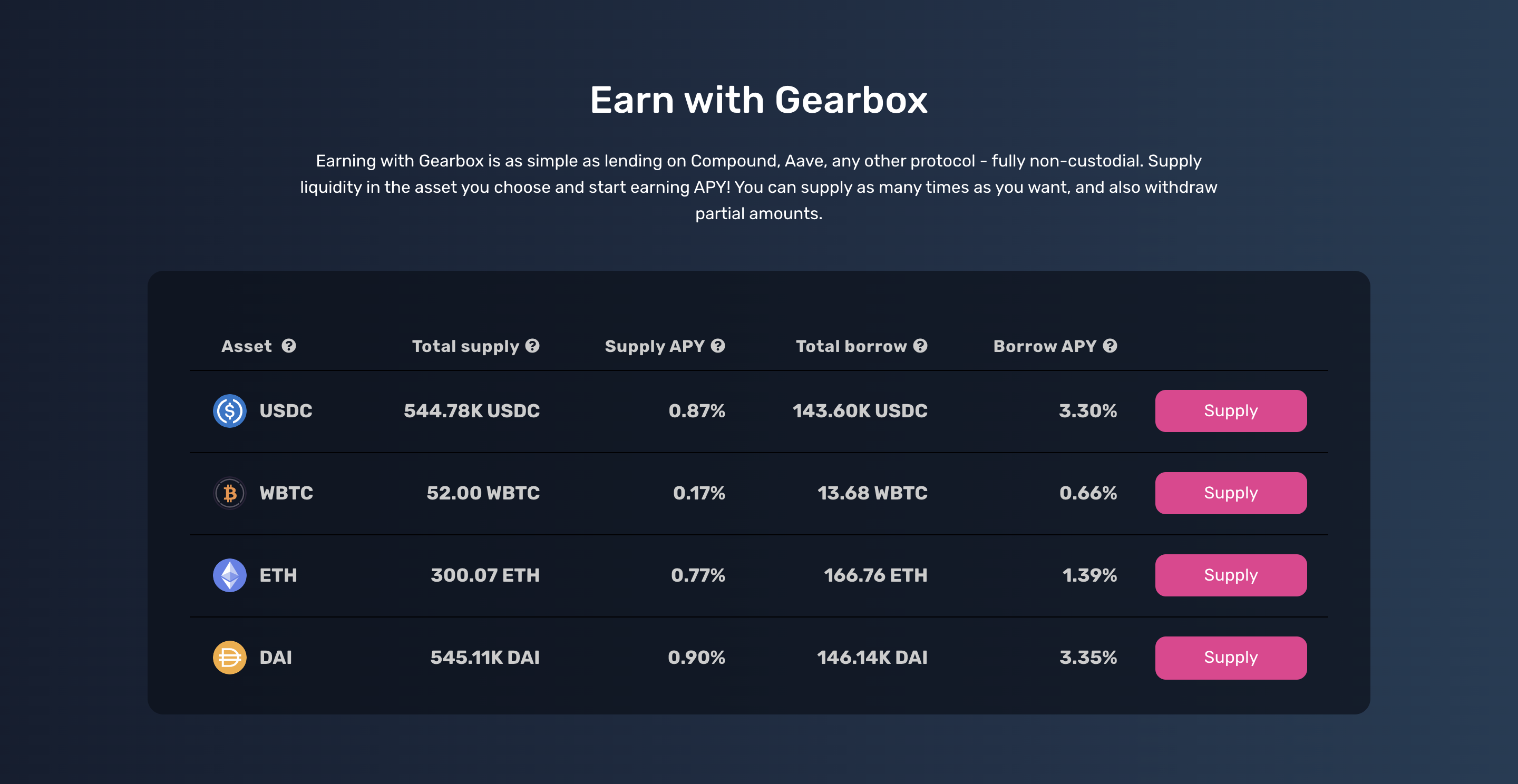 Gearbox Protocol Info