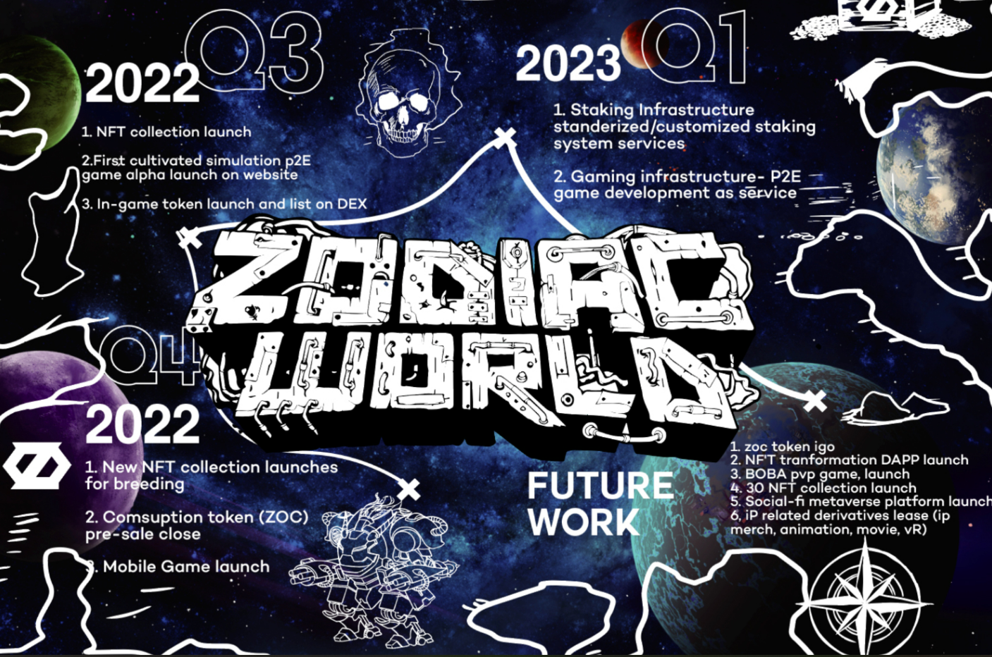 Zodiac World Roadmap