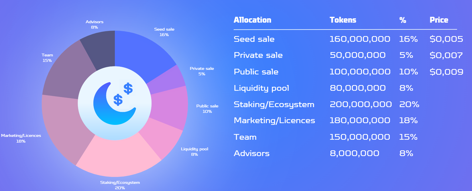 SLEEP Token Allocation