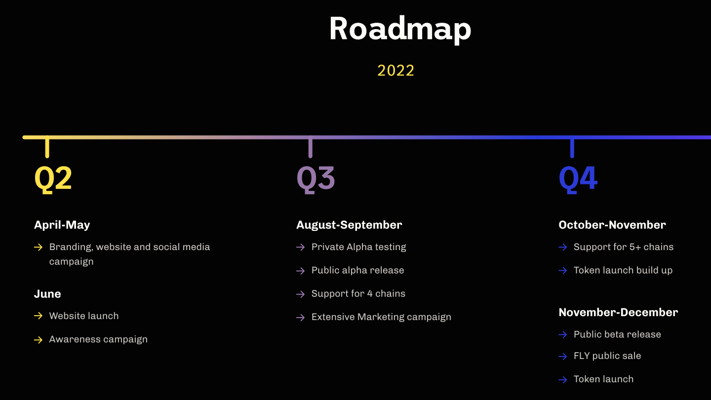 Magpie Roadmap 1