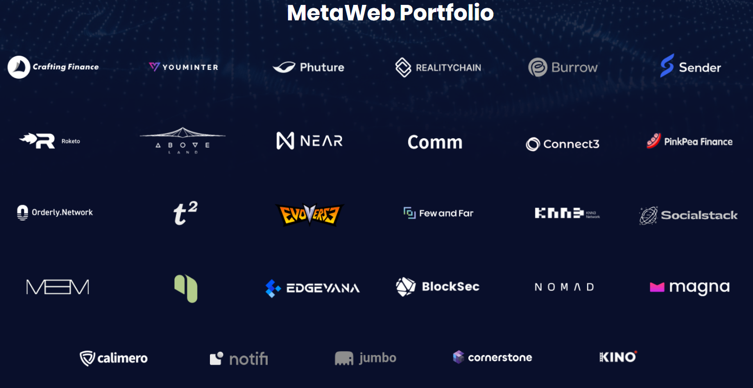 MetaWeb Ventures Portfolio