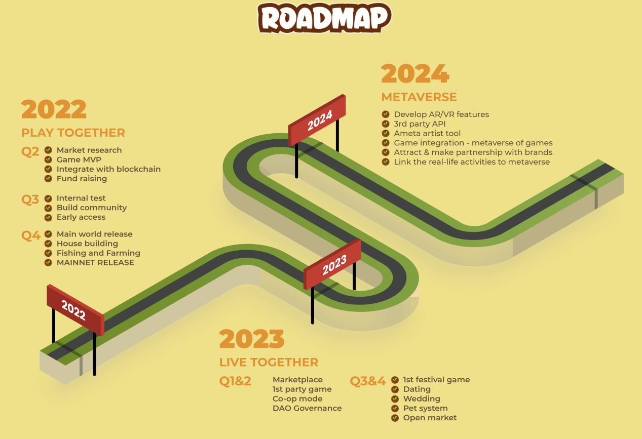 Ameta Roadmap