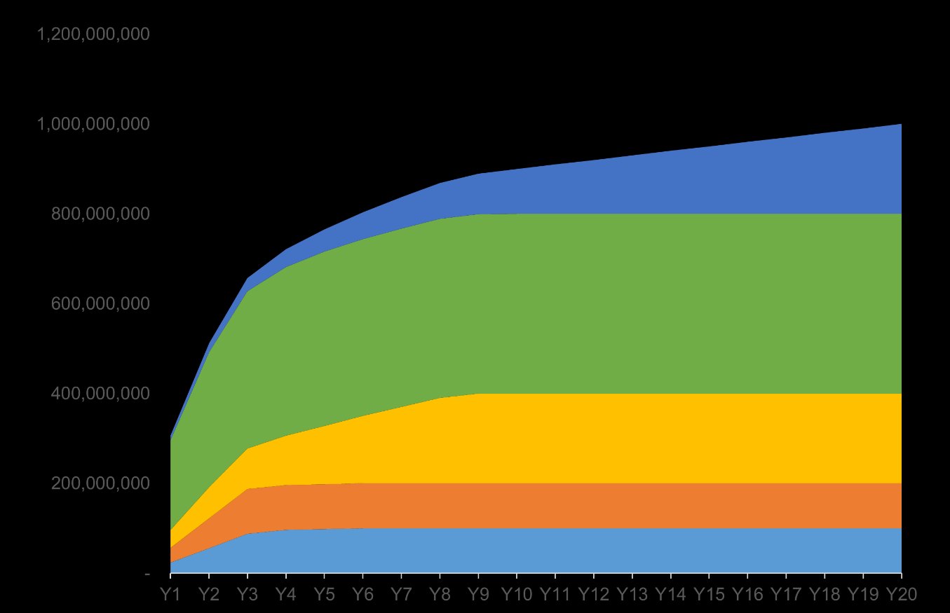 ISKRA Token Distribution