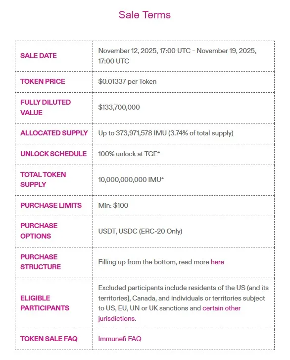 Immunеfi Sale Terms