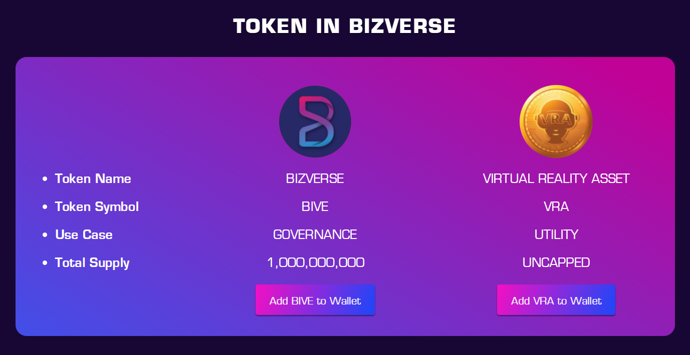 Bizverse Token