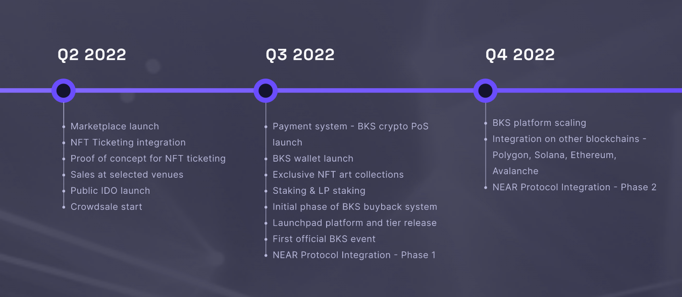 Backstage Roadmap