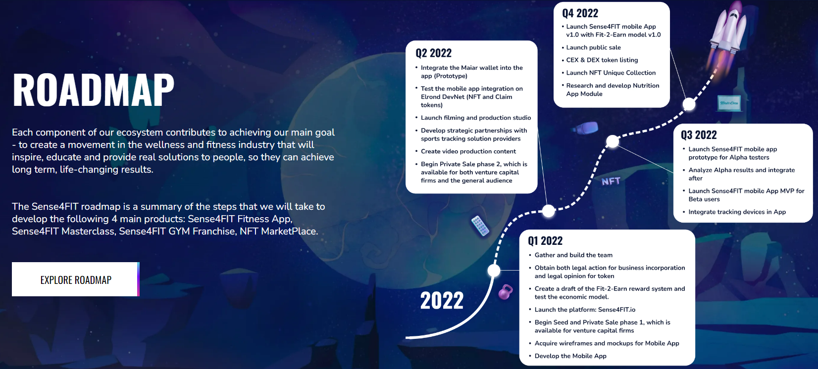 Sense4Fit Roadmap