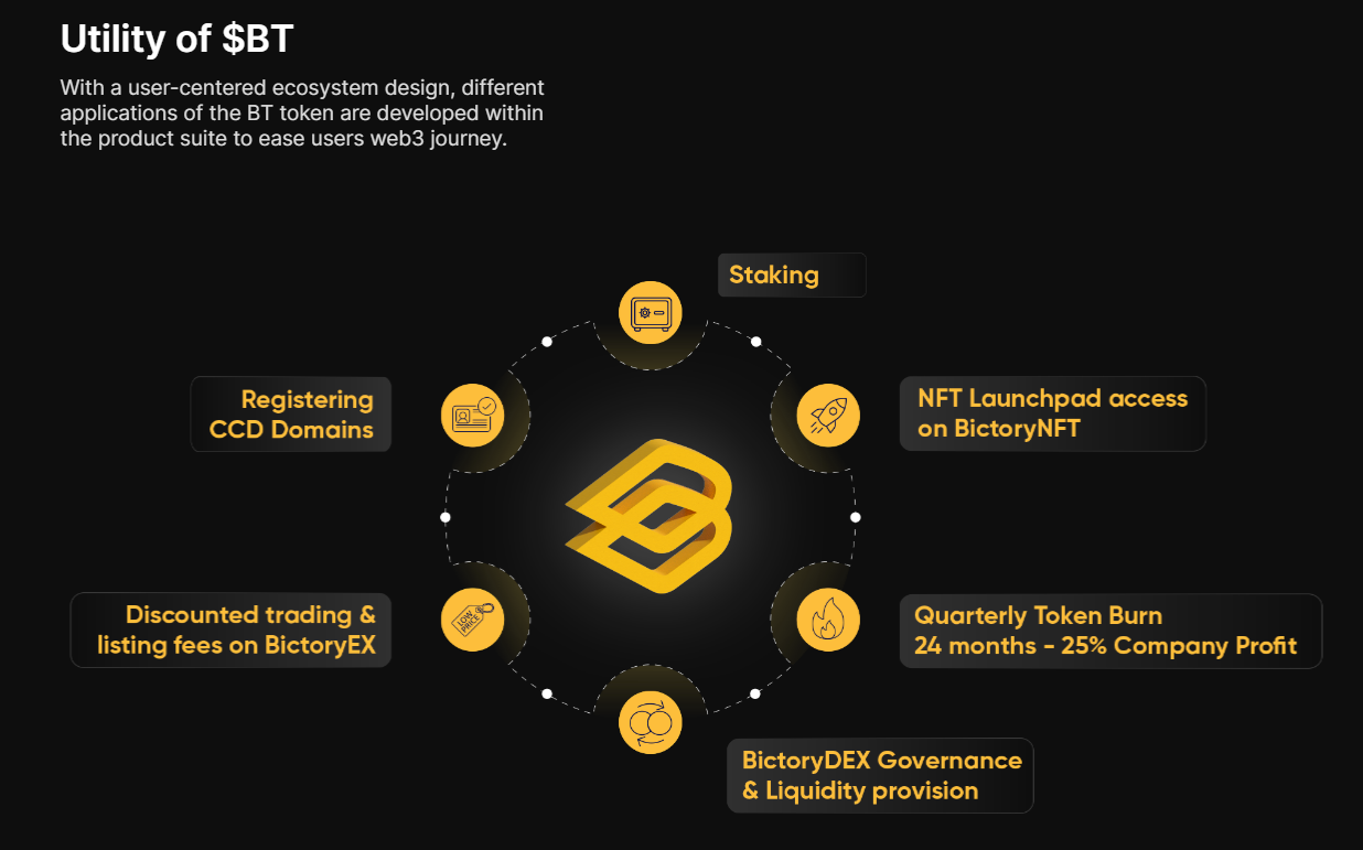 Bictory Finance Info 2