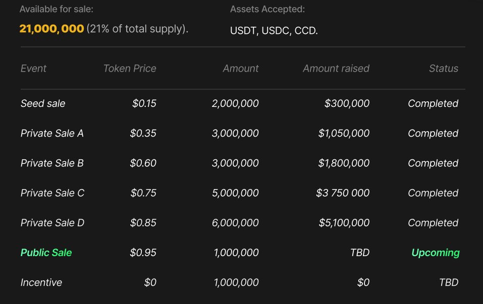 Bictory Finance Token Sale