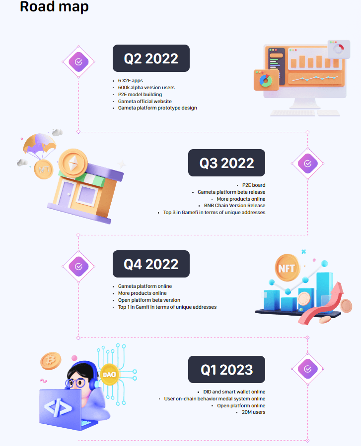 Gameta Roadmap