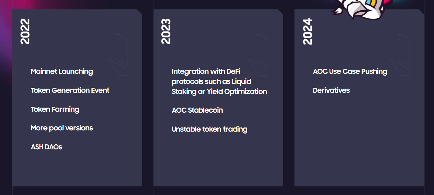 AshSwap Roadmap
