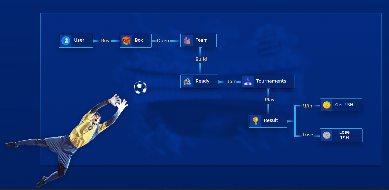 1Shoot Games GamePlay