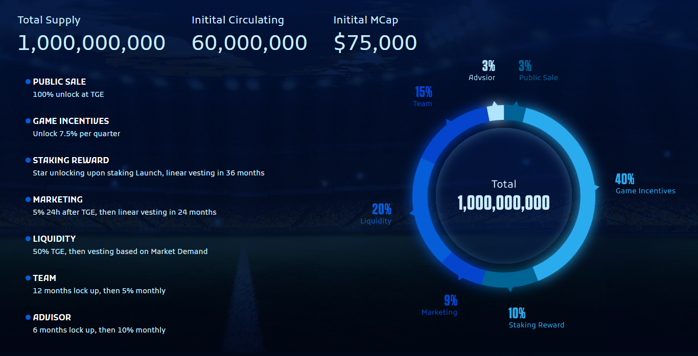 1Shoot Games Tokenomics