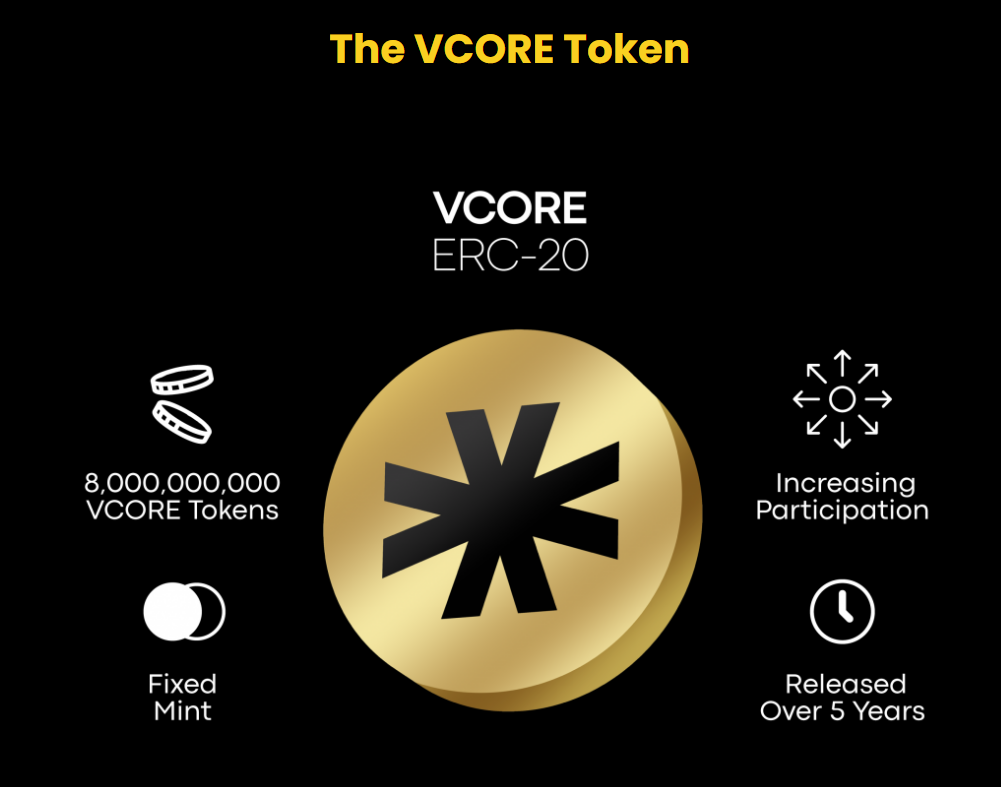 VCORE The VCORE Token