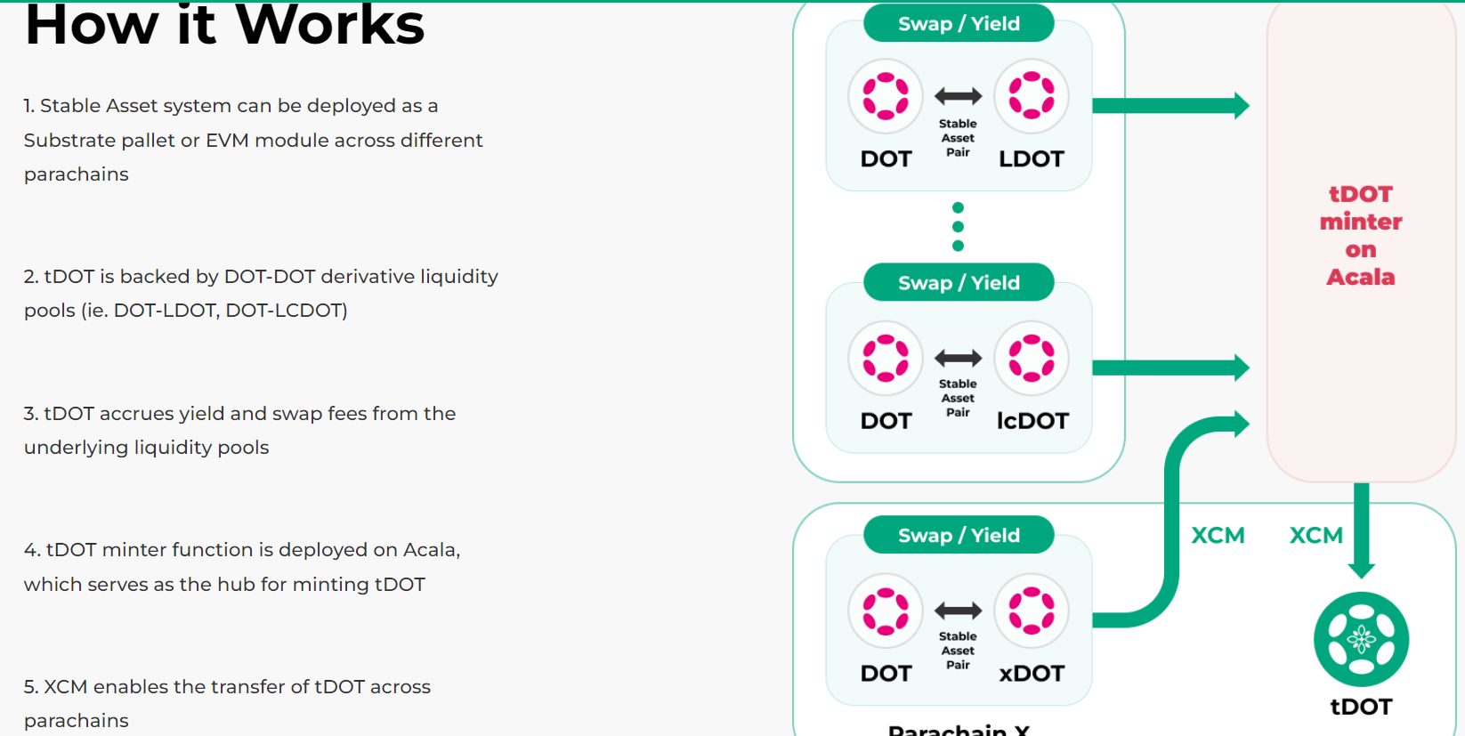 Tapio Protocol How it Works
