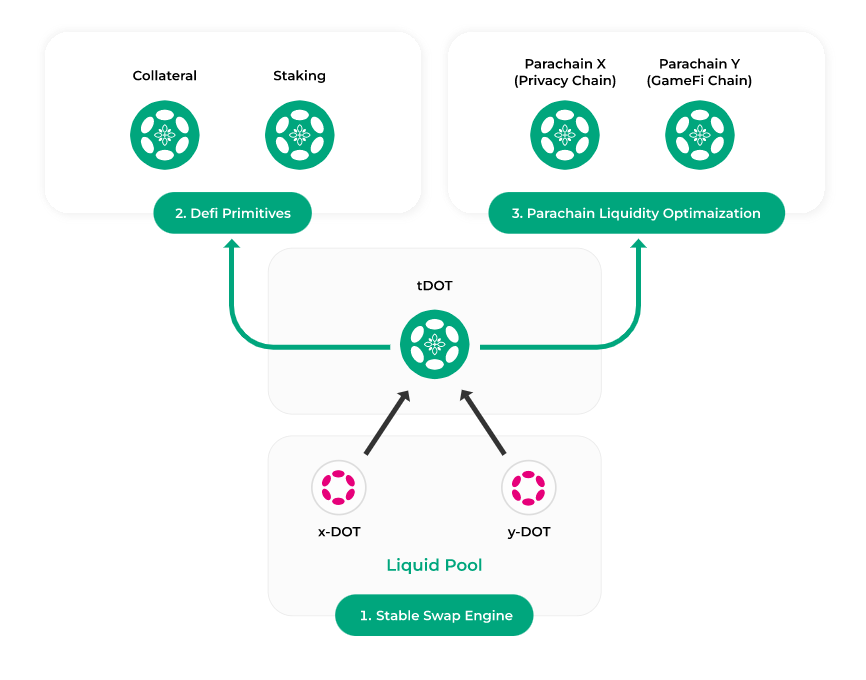 Tapio Protocol Use Cases