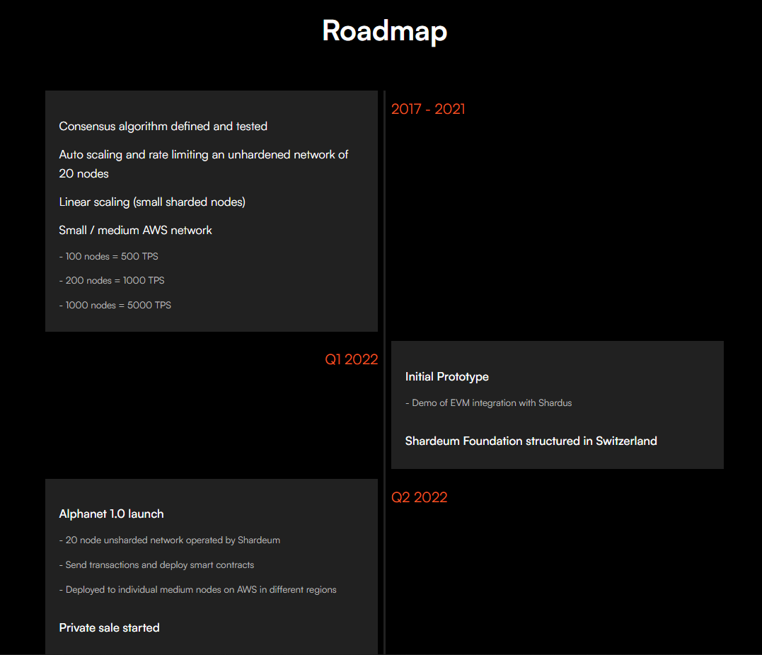 Shardeum Roadmap 1
