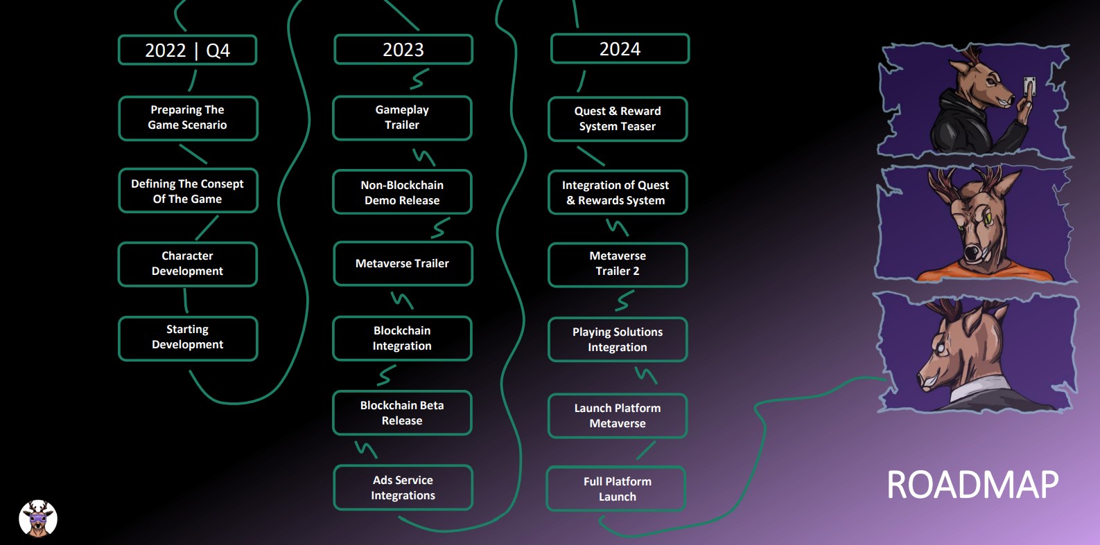 LasMeta Roadmap 2