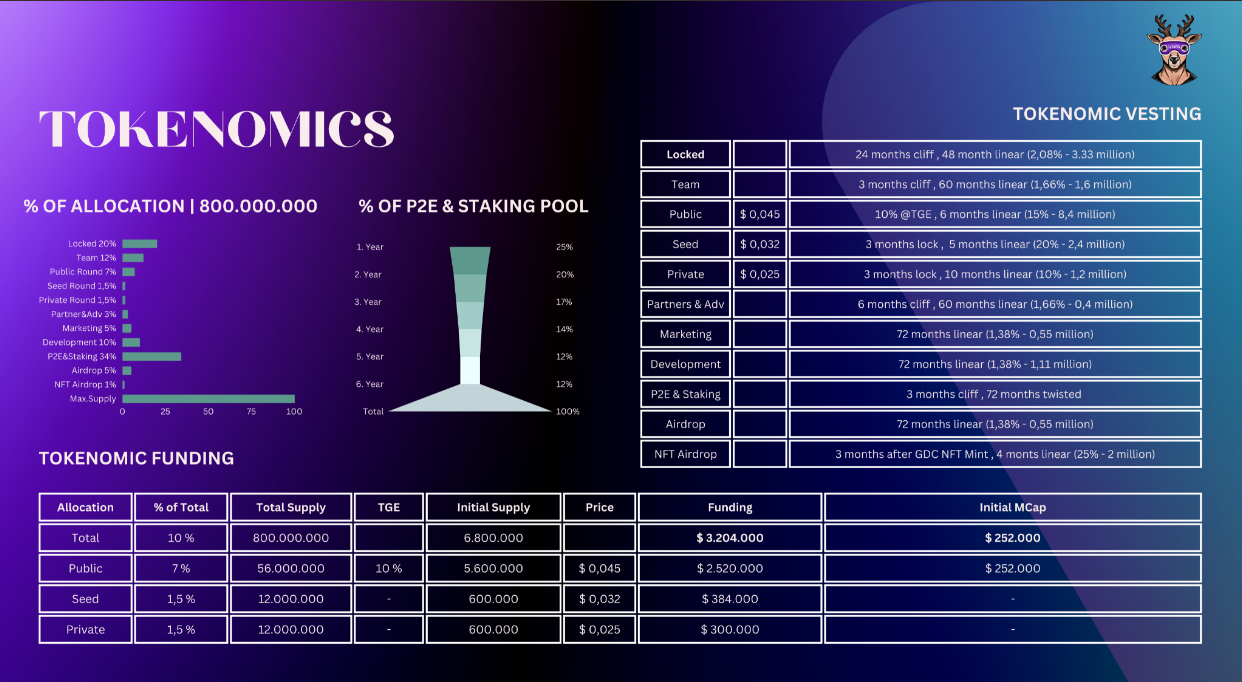 LasMeta Tokenomics