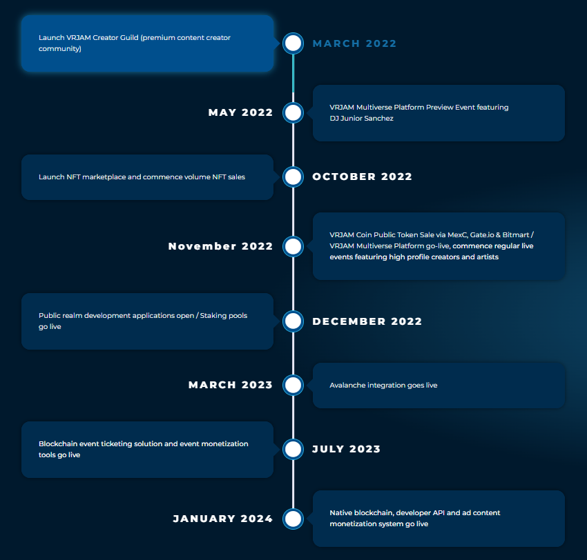 VRJAM Roadmap