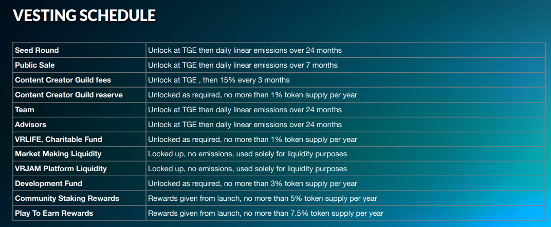 VRJAM Vesting Schedule
