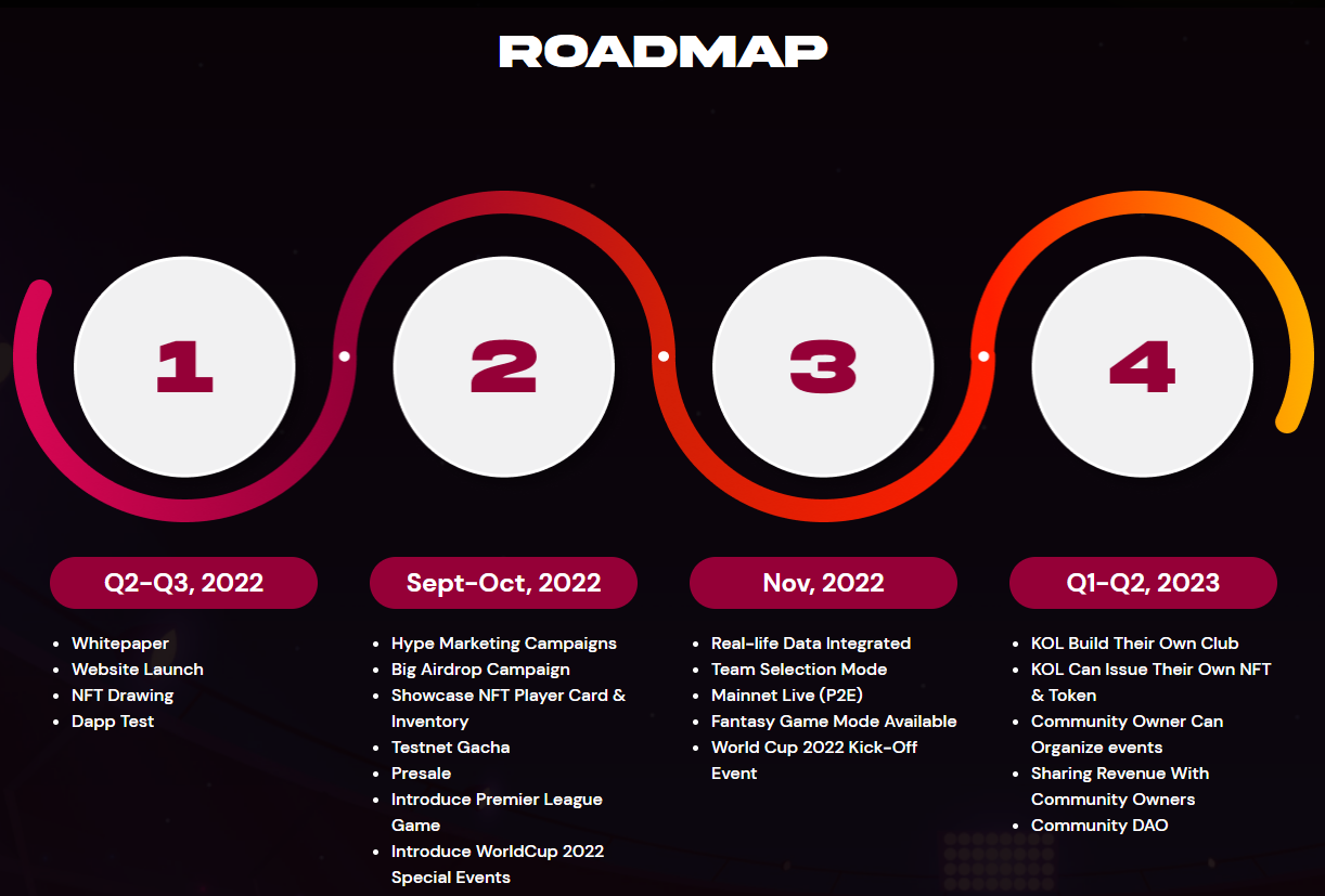 GoatFi Roadmap
