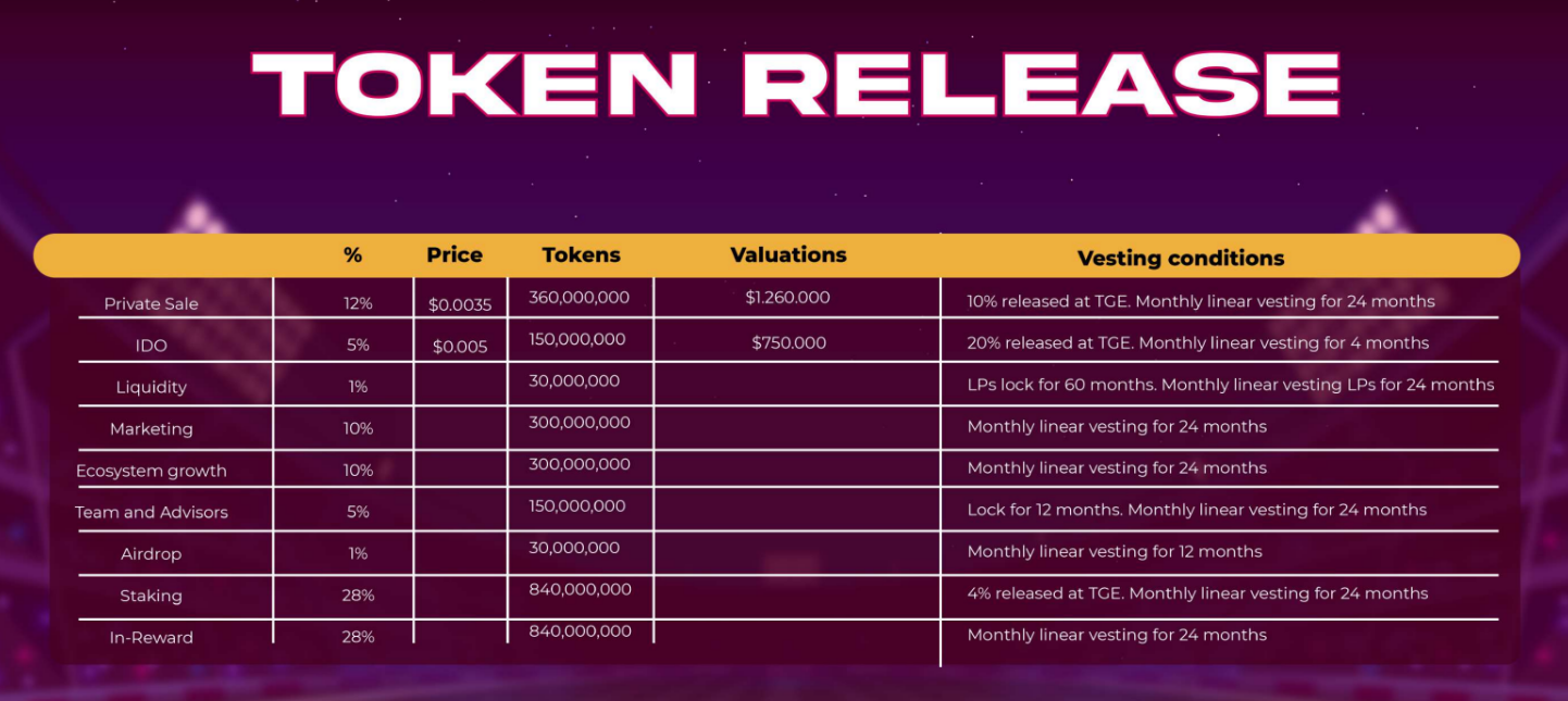 GoatFi Token Release