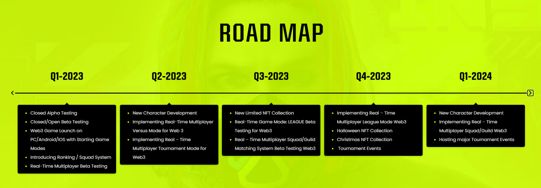 Cyber Arena Roadmap 2
