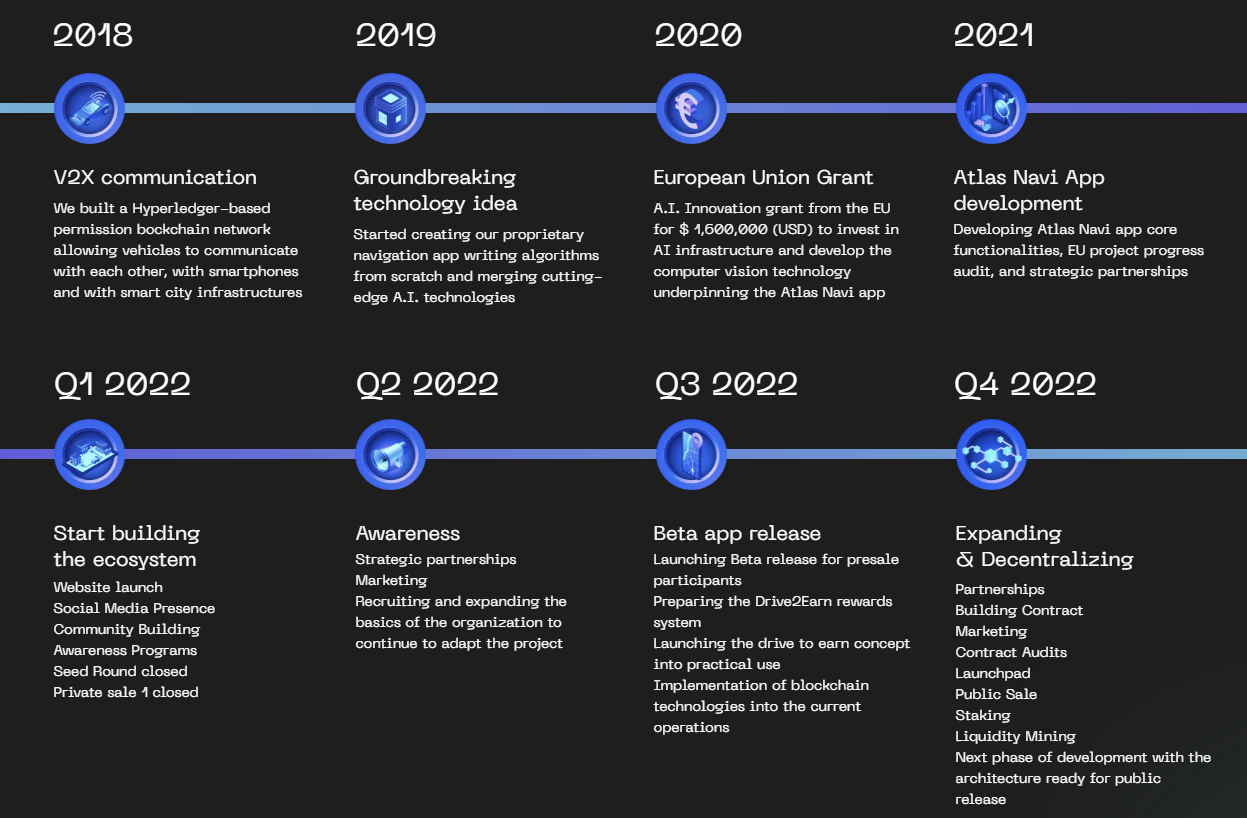 Atlas Navi Roadmap 1