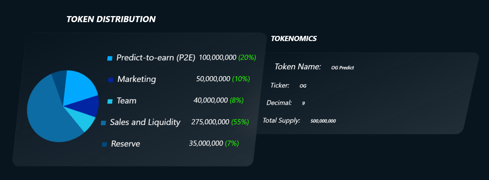 OG Predict Token Distribution