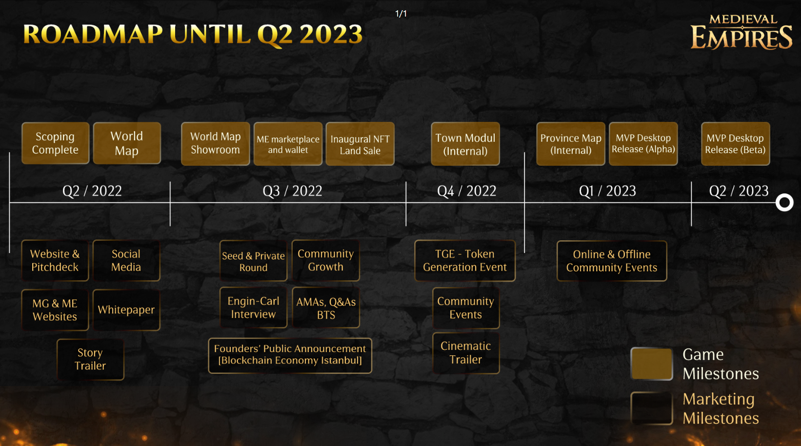 Medieval Empires Roadmap