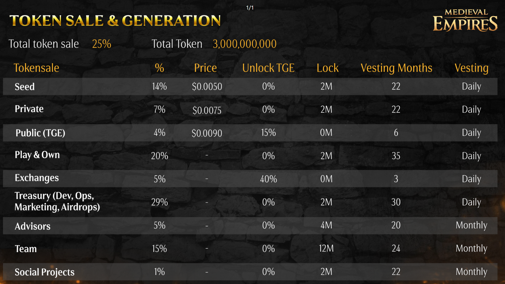Medieval Empires Token Sale & Generation