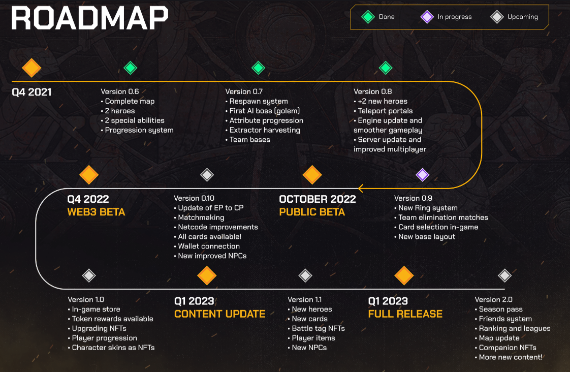 The Harvest Roadmap