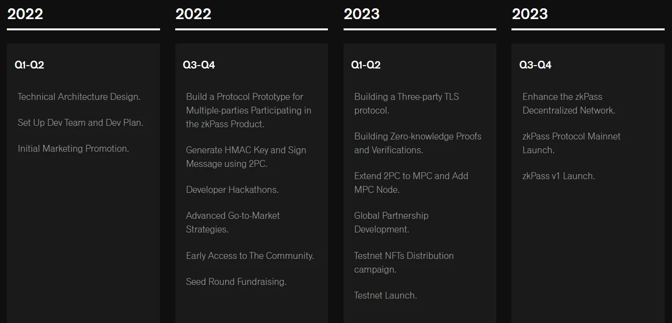 zkPass Roadmap