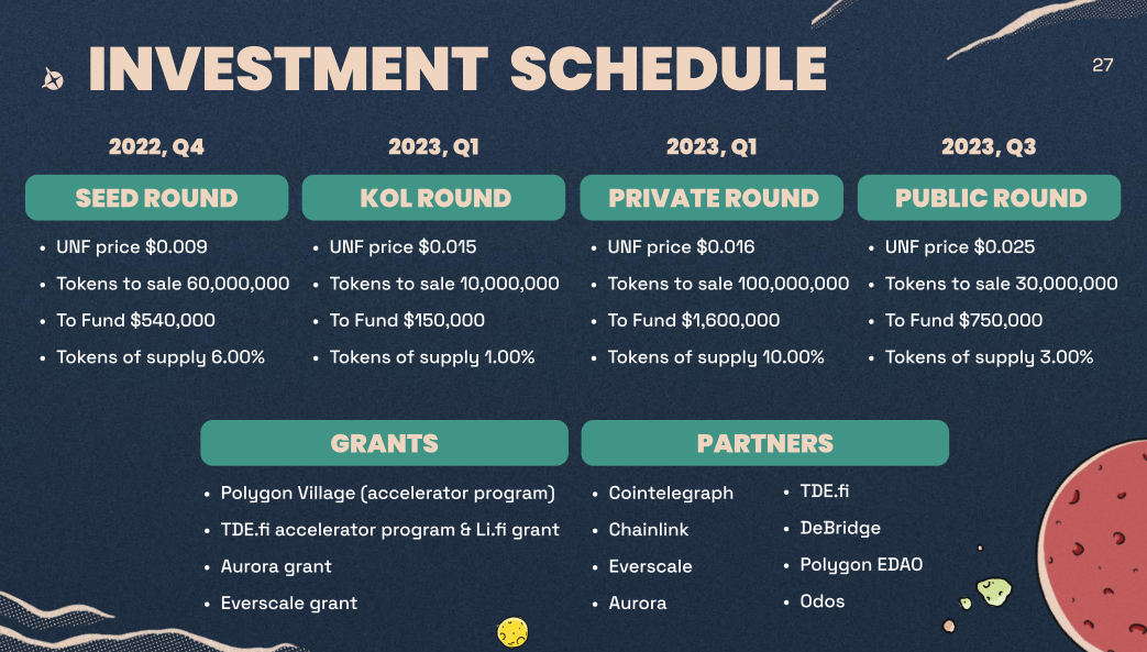 Uno Farm Investment Schedule